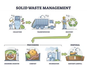 solid-waste-management-system-e1640128004926
