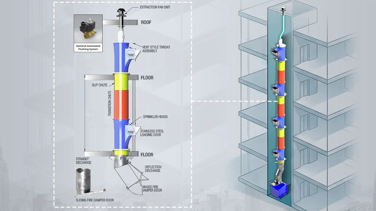 Diagram of a chute system running vertically through a multi-storey building to a base collection point