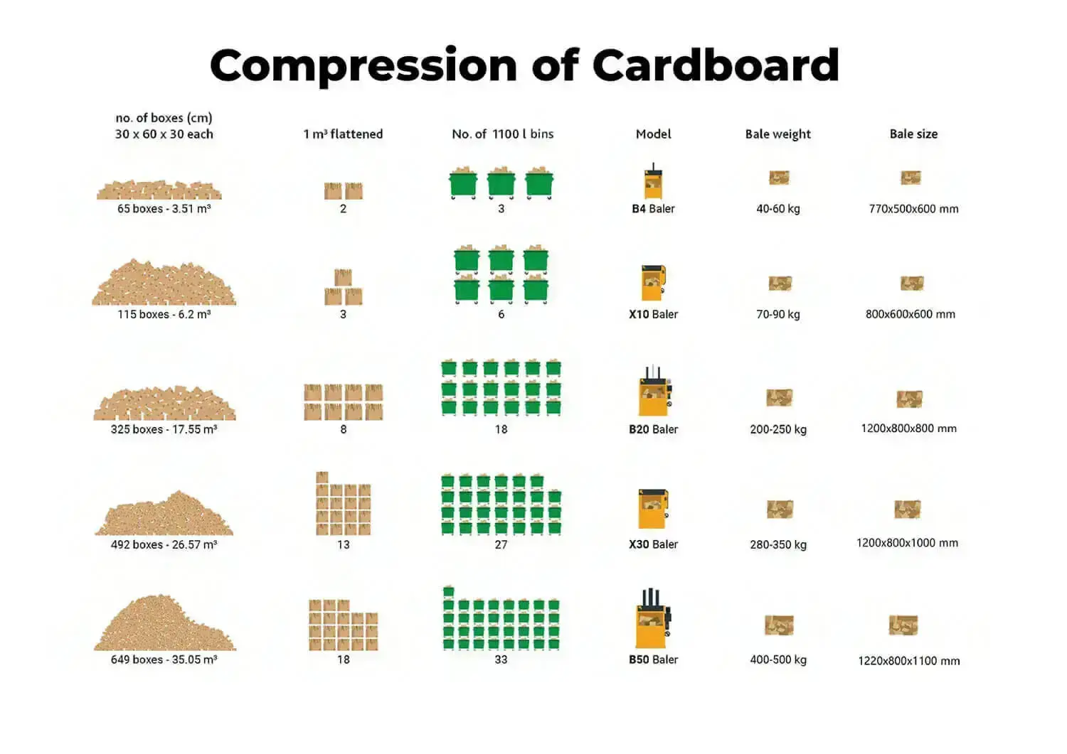 compression-cardboard-baler-updated