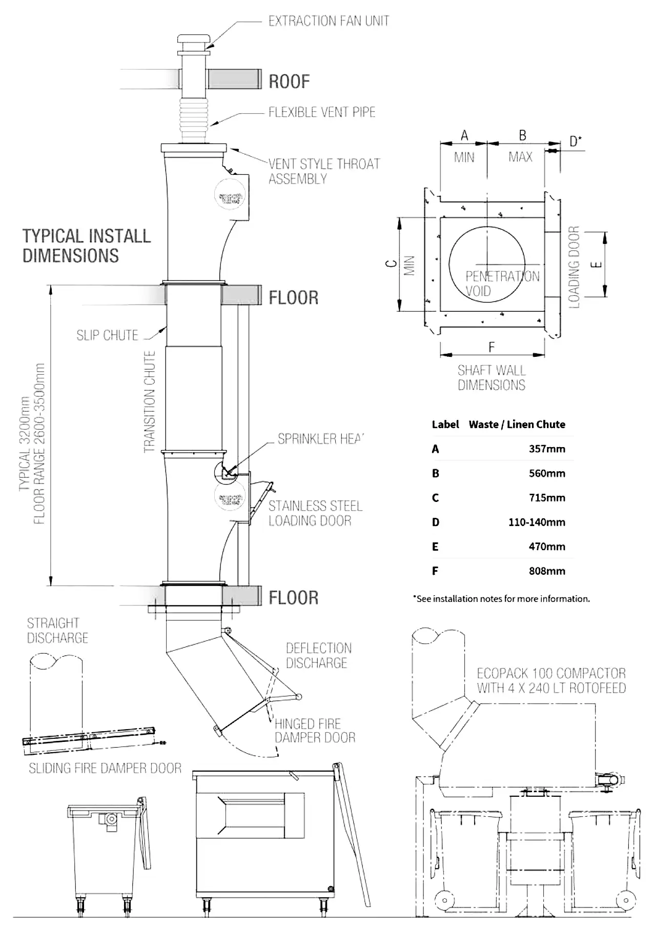 Chute Dimensions1 Chute Dimensions1